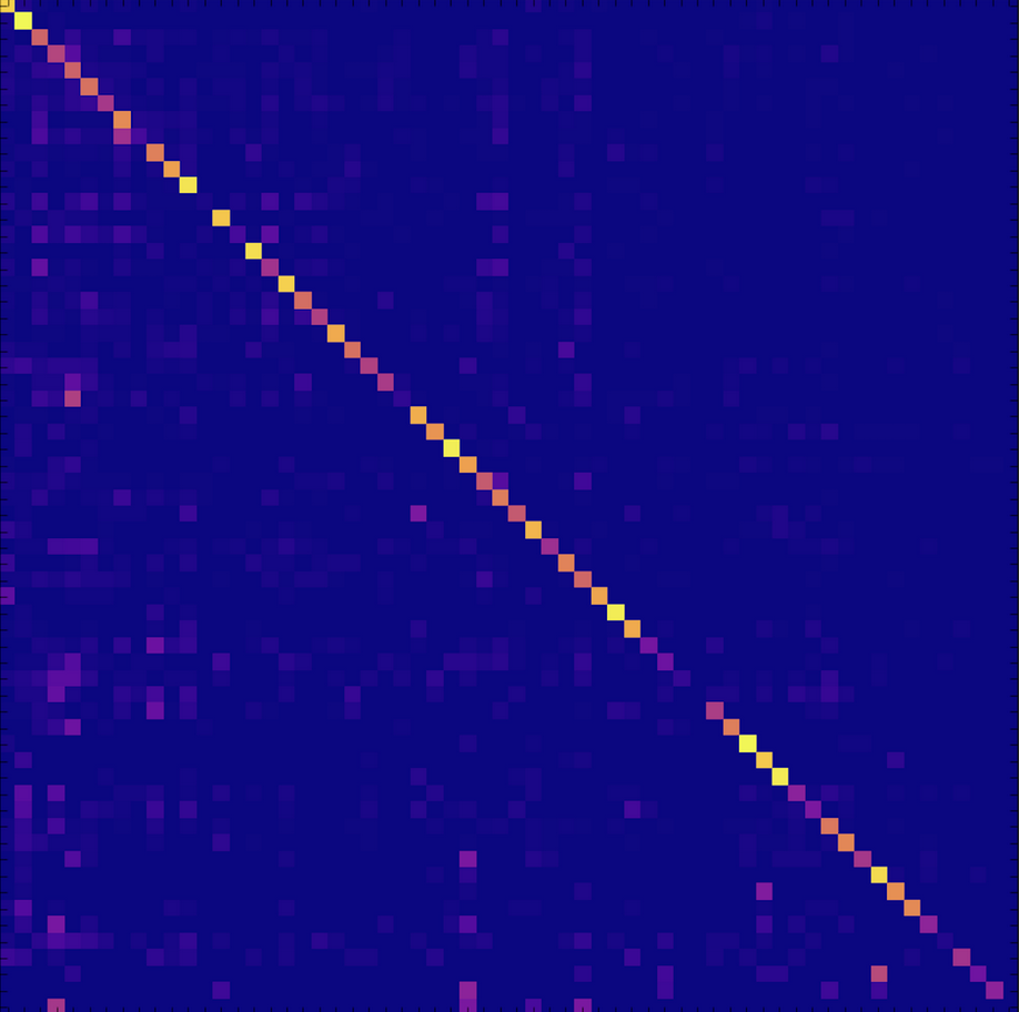 Satellite Image Classification thumbnail