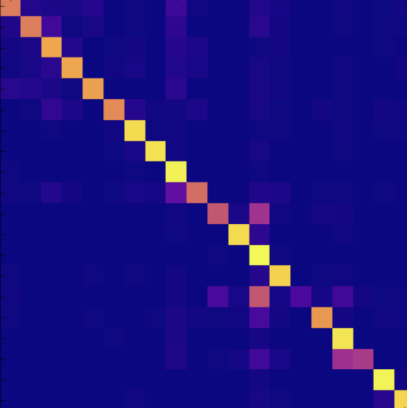 Clustering Confusion Matrices thumbnail