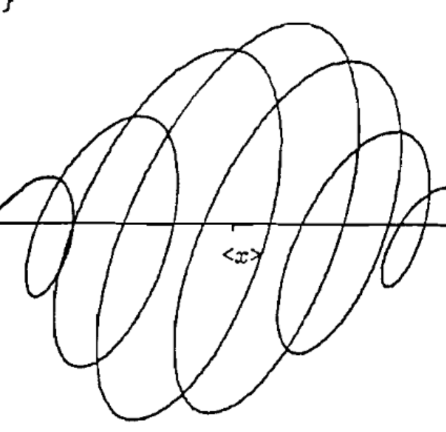 Quantum Mechanics Part II thumbnail